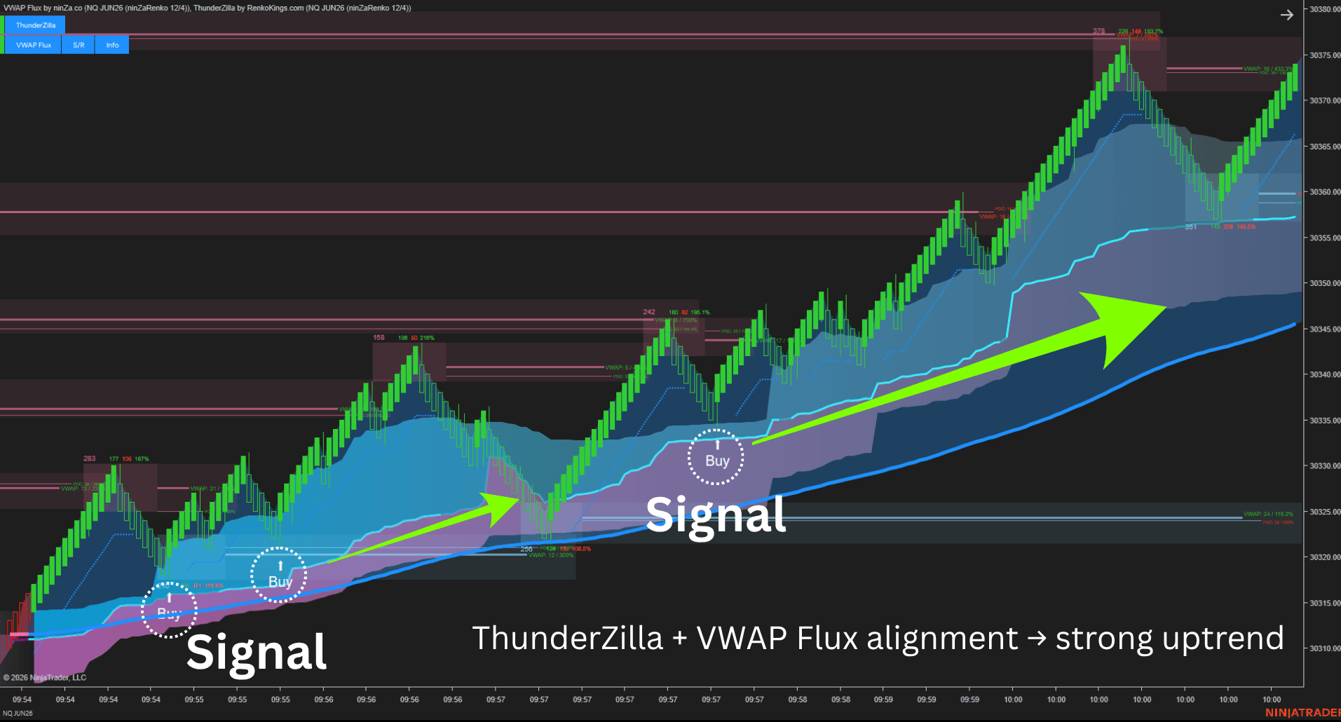 ThunderZilla+VWAP Flux alignment uptrend